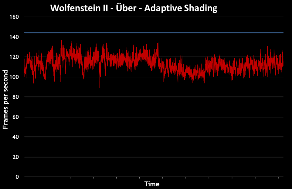 wolfenstein
